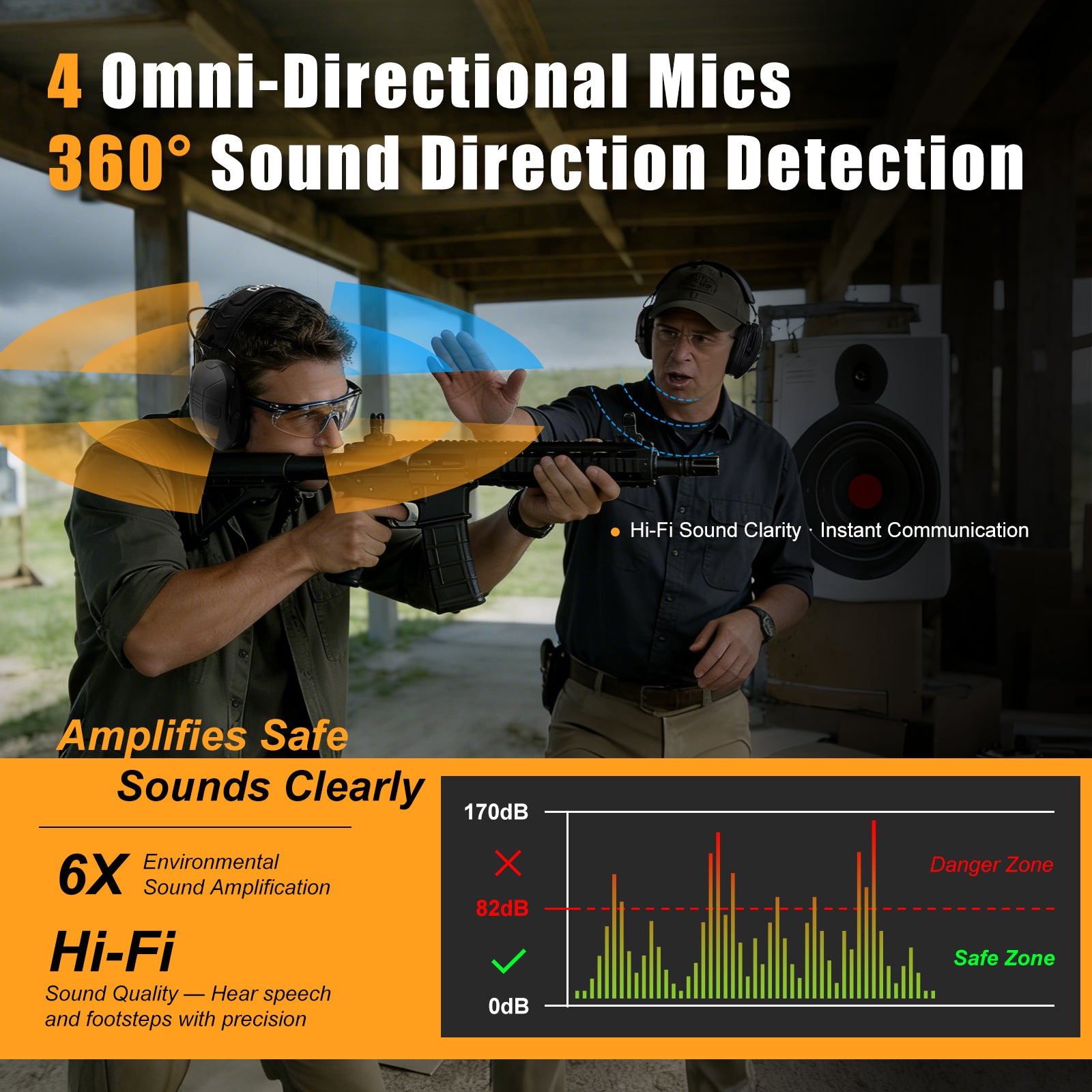 DEAKSHIE Electronic Shooting Ear Protection with Bluetooth, 6X Sound Amplification, 4-Mic Directional Hearing Enhancement, 30dB SNR Noise Reduction, Gel Ear Pads for Range Comfort – Shooting & Hunting